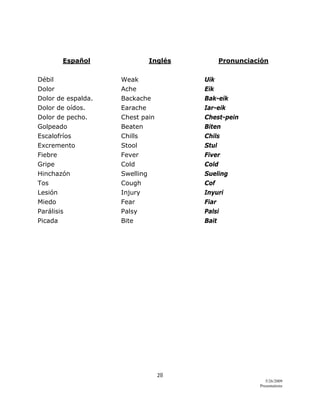 28 
5/26/2009
Presentations 
 
Español Inglés Pronunciación
Débil Weak Uik
Dolor Ache Eik
Dolor de espalda. Backache Bak-eik
Dolor de oídos. Earache Iar-eik
Dolor de pecho. Chest pain Chest-pein
Golpeado Beaten Biten
Escalofríos Chills Chils
Excremento Stool Stul
Fiebre Fever Fiver
Gripe Cold Cold
Hinchazón Swelling Sueling
Tos Cough Cof
Lesión Injury Inyuri
Miedo Fear Fiar
Parálisis Palsy Palsi
Picada Bite Bait
 