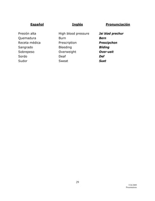 29 
5/26/2009
Presentations 
 
Español Inglés Pronunciación
Presión alta High blood pressure Jai blad prechur
Quemadura Burn Bern
Receta médica Prescription Prescipchon
Sangrado Bleeding Bliding
Sobrepeso Overweight Over-ueit
Sordo Deaf Def
Sudor Sweat Suet
 