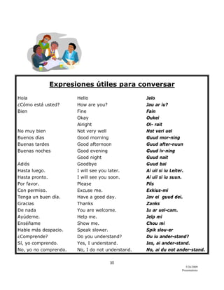 30 
5/26/2009
Presentations 
 
Expresiones útiles para conversar
Hola Hello Jelo
¿Cómo está usted? How are you? Jau ar iu?
Bien Fine Fain
Okay Oukei
Alright Ol- rait
No muy bien Not very well Not veri uel
Buenos días Good morning Guud mor-ning
Buenas tardes Good afternoon Guud after-nuun
Buenas noches Good evening Guud iv-ning
Good night Guud nait
Adiós Goodbye Guud bai
Hasta luego. I will see you later. Ai uil si iu Leiter.
Hasta pronto. I will see you soon. Ai uil si iu suun.
Por favor. Please Plis
Con permiso. Excuse me. Exkius-mi
Tenga un buen día. Have a good day. Jav ei guud dei.
Gracias Thanks Zanks
De nada You are welcome. Iu ar uel-cam.
Ayúdeme. Help me. Jelp mi
Enséñame Show me. Chou mi
Hable más despacio. Speak slower. Spik slou-er
¿Comprende? Do you understand? Du iu ander-stand?
Sí, yo comprendo. Yes, I understand. Ies, ai ander-stand.
No, yo no comprendo. No, I do not understand. No, ai du not ander-stand.
 