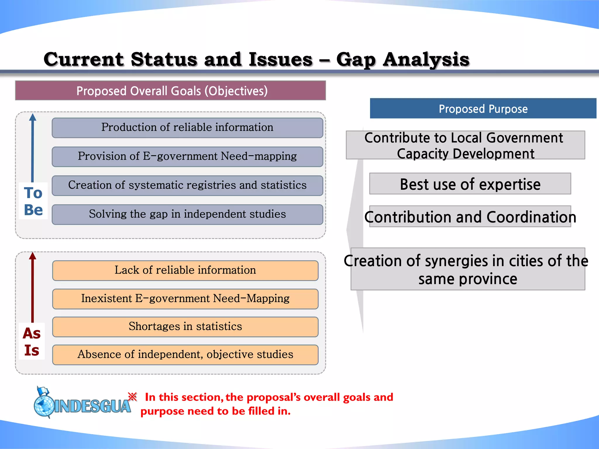 [e-Government Program Action Plan : Guatemala City] | PDF