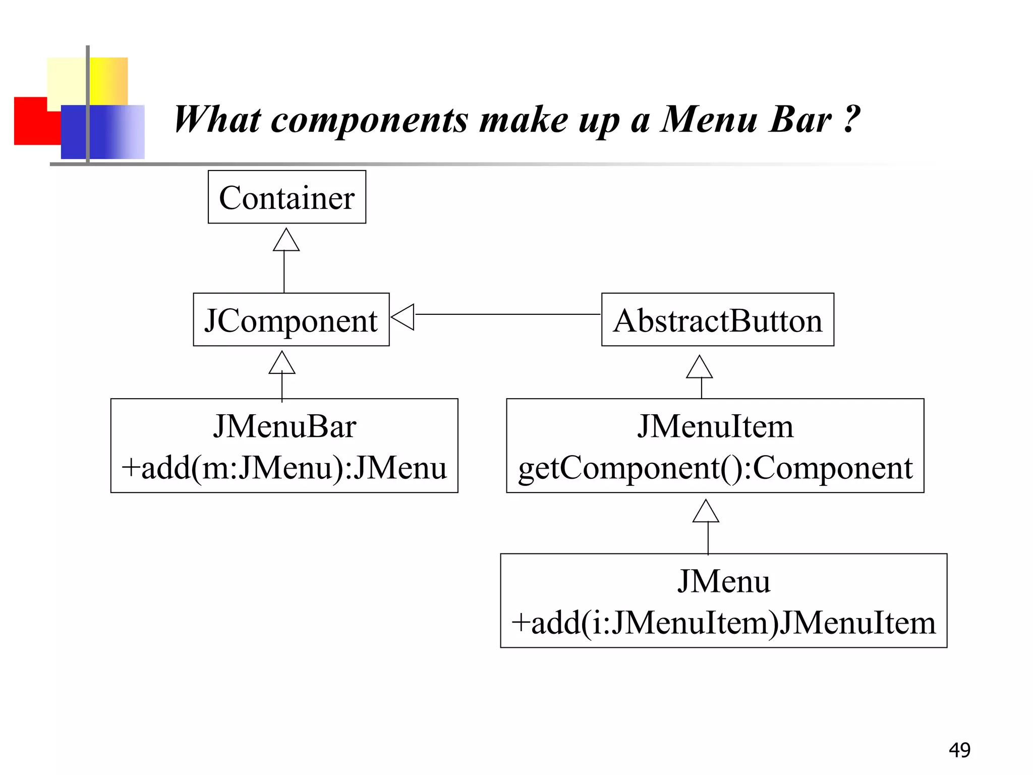 49
What components make up a Menu Bar ?
JMenuItem
getComponent():Component
JMenu
+add(i:JMenuItem)JMenuItem
JMenuBar
+add(m:JMenu):JMenu
Container
JComponent AbstractButton
 