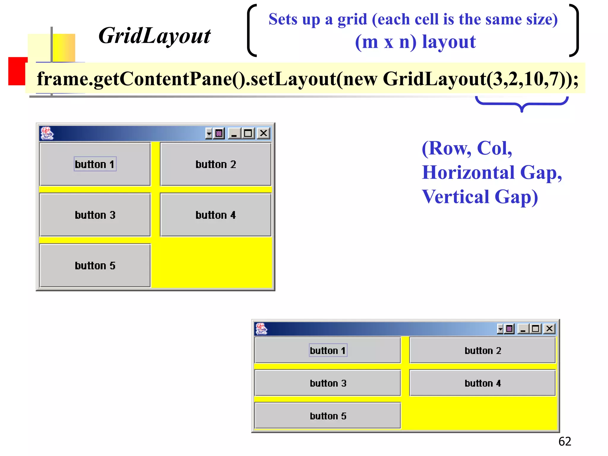 62
GridLayout
Sets up a grid (each cell is the same size)
(m x n) layout
frame.getContentPane().setLayout(new GridLayout(3,2,10,7));
(Row, Col,
Horizontal Gap,
Vertical Gap)
GridLayout
 