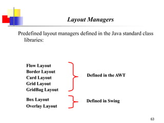 63
Layout Managers
Predefined layout managers defined in the Java standard class
libraries:
Defined in the AWT
Defined in Swing
Flow Layout
Border Layout
Card Layout
Grid Layout
GridBag Layout
Box Layout
Overlay Layout
 