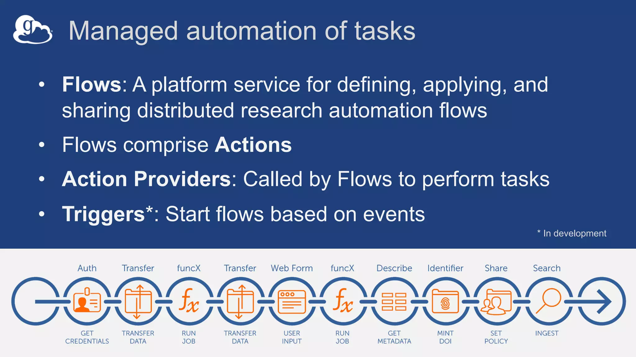 Managed automation of tasks
• Flows: A platform service for defining, applying, and
sharing distributed research automation flows
• Flows comprise Actions
• Action Providers: Called by Flows to perform tasks
• Triggers*: Start flows based on events
* In development
 