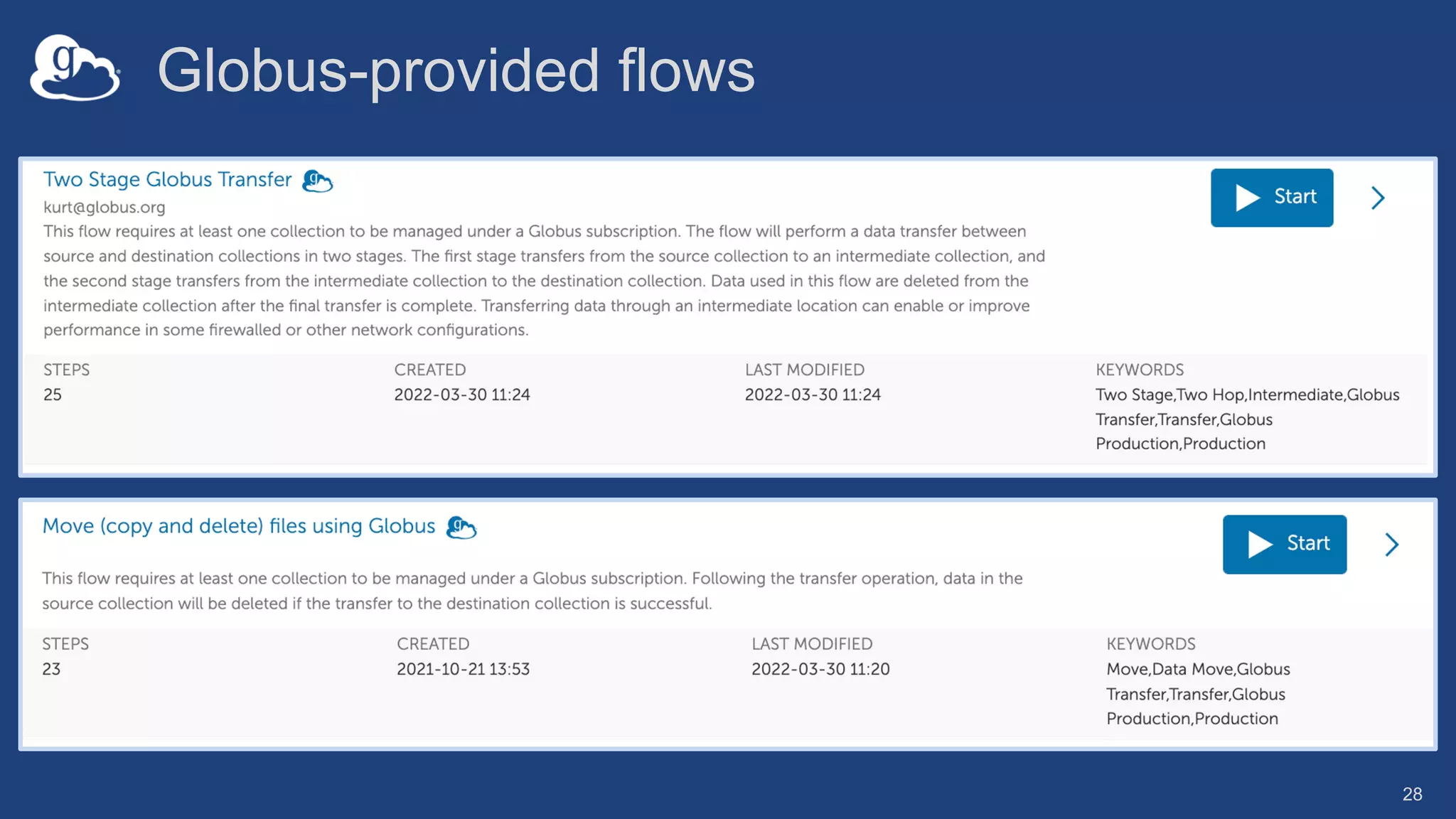 Globus-provided flows
28
 