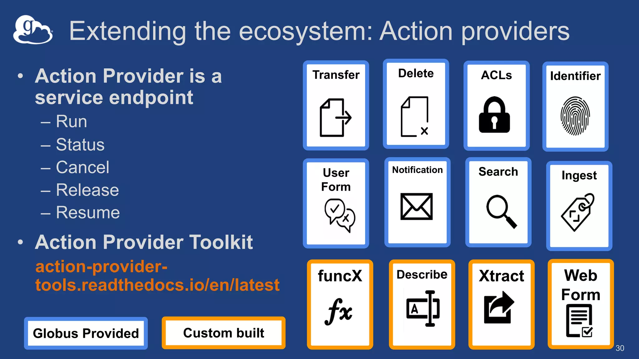 Extending the ecosystem: Action providers
30
• Action Provider is a
service endpoint
– Run
– Status
– Cancel
– Release
– Resume
• Action Provider Toolkit
action-provider-
tools.readthedocs.io/en/latest
Search
Transfer
Notification
ACLs Identifier
Delete
Ingest
User
Form
Describe Xtract
funcX Web
Form
Custom built
Globus Provided
 