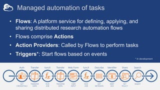 Managed automation of tasks
• Flows: A platform service for defining, applying, and
sharing distributed research automation flows
• Flows comprise Actions
• Action Providers: Called by Flows to perform tasks
• Triggers*: Start flows based on events
* In development
 