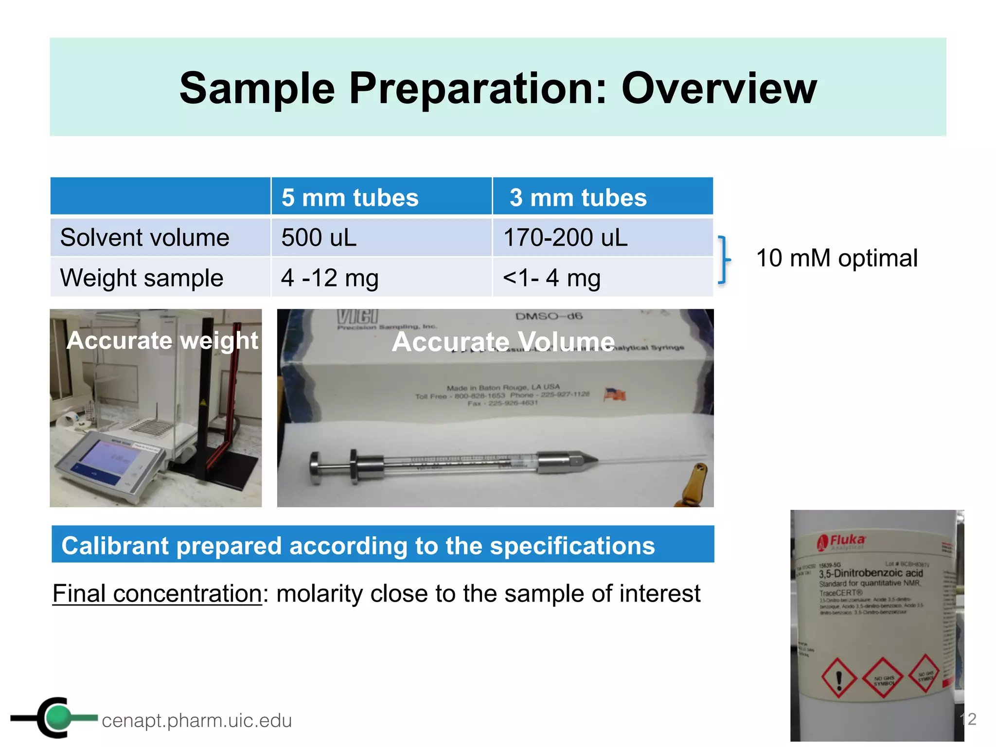 cenapt.pharm.uic.edu UIC
Calibrant prepared according to the specifications
Sample Preparation: Overview
Final concentration: molarity close to the sample of interest
Accurate Volume
5 mm tubes 3 mm tubes
Solvent volume 500 uL 170-200 uL
Weight sample 4 -12 mg <1- 4 mg
Accurate weight
10 mM optimal
12
 