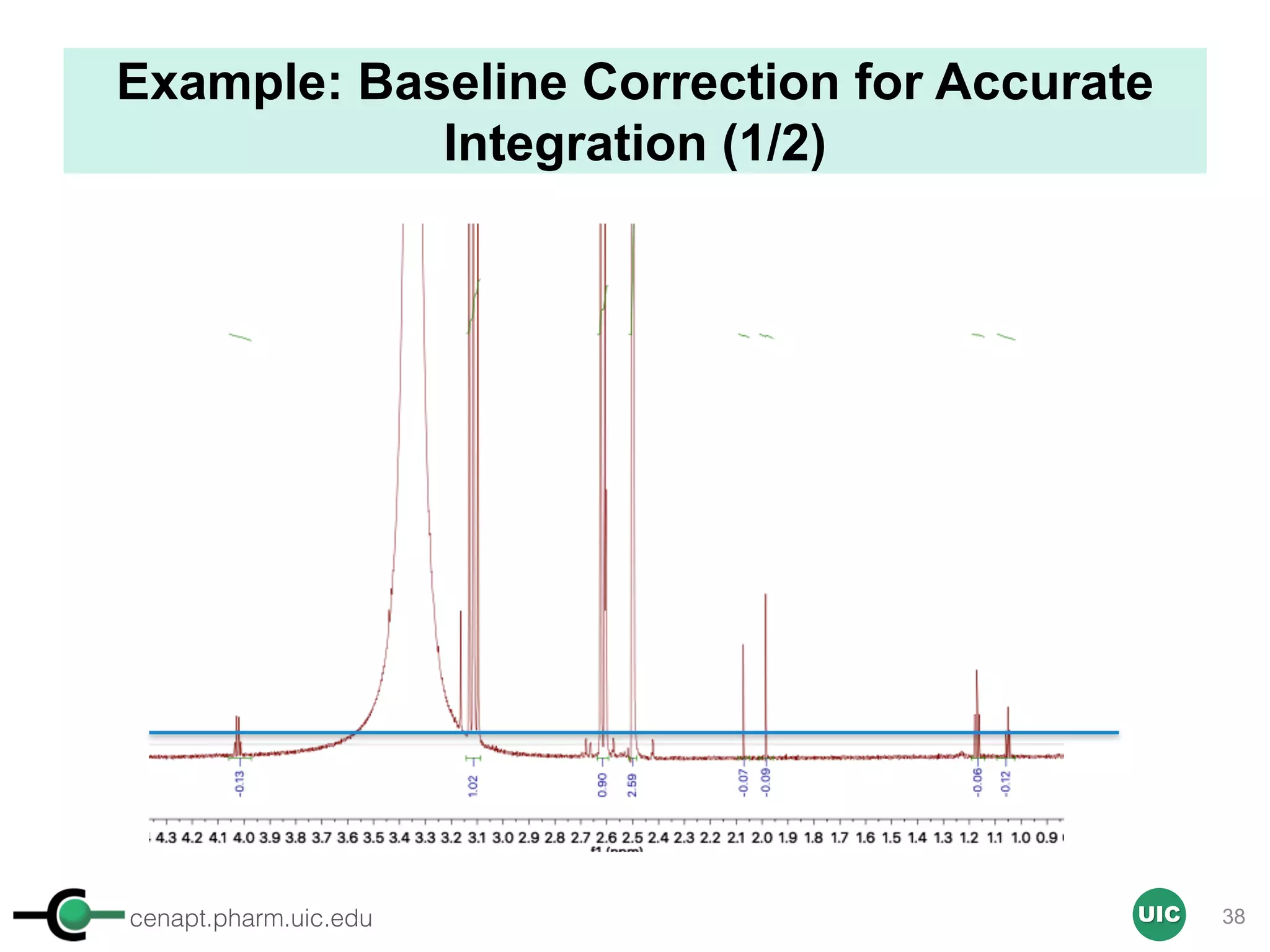 cenapt.pharm.uic.edu UIC
Example: Baseline Correction for Accurate
Integration (1/2)
38
 