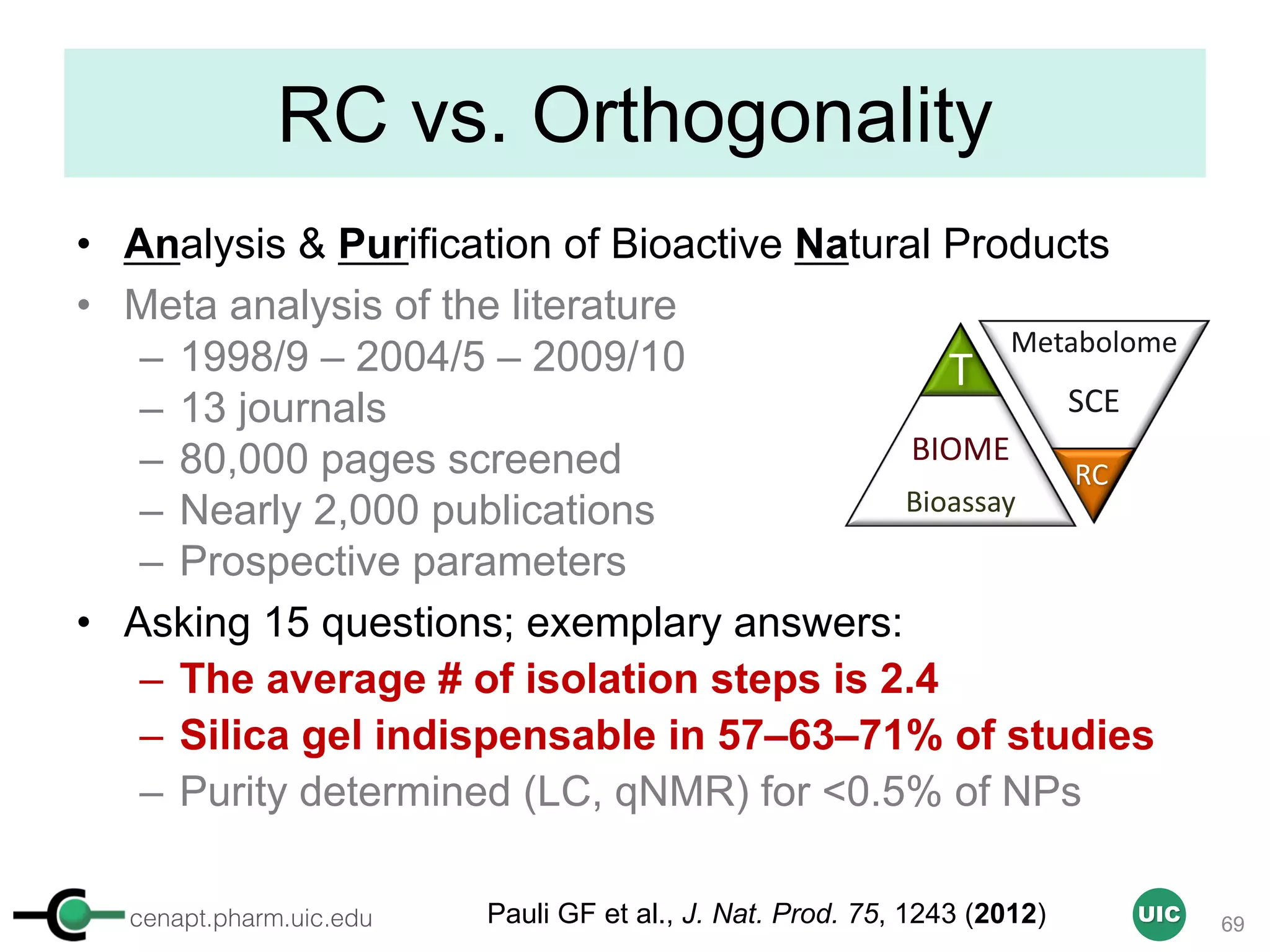 cenapt.pharm.uic.edu UIC
RC vs. Orthogonality
• Analysis & Purification of Bioactive Natural Products
• Meta analysis of the literature
– 1998/9 – 2004/5 – 2009/10
– 13 journals
– 80,000 pages screened
– Nearly 2,000 publications
– Prospective parameters
• Asking 15 questions; exemplary answers:
– The average # of isolation steps is 2.4
– Silica gel indispensable in 57–63–71% of studies
– Purity determined (LC, qNMR) for <0.5% of NPs
69Pauli GF et al., J. Nat. Prod. 75, 1243 (2012)
z
BIOME
Bioassay
Metabolome
SCE
RC
T
 