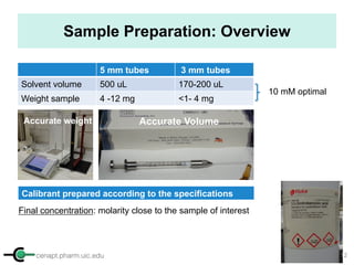 cenapt.pharm.uic.edu UIC
Calibrant prepared according to the specifications
Sample Preparation: Overview
Final concentration: molarity close to the sample of interest
Accurate Volume
5 mm tubes 3 mm tubes
Solvent volume 500 uL 170-200 uL
Weight sample 4 -12 mg <1- 4 mg
Accurate weight
10 mM optimal
12
 