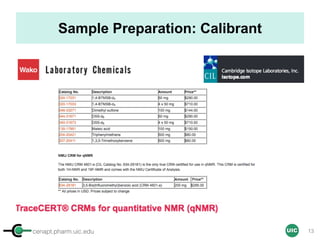 cenapt.pharm.uic.edu UIC
Sample Preparation: Calibrant
13
 