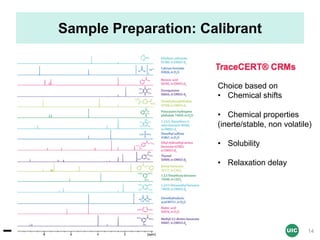 cenapt.pharm.uic.edu UIC
Sample Preparation: Calibrant
Choice based on
• Chemical shifts
• Chemical properties
(inerte/stable, non volatile)
• Solubility
• Relaxation delay
14
 