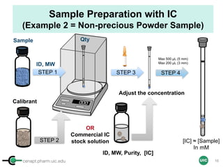 cenapt.pharm.uic.edu UIC
Sample Preparation with IC
(Example 2 = Non-precious Powder Sample)
Sample
STEP 4STEP 1 STEP 3
ID, MW
ID, MW, Purity, [IC]
[IC] ≈ [Sample]
In mM
OR
Commercial IC
stock solution
Adjust the concentration
STEP 2
Calibrant
Qty
Max 500 µL (5 mm)
Max 200 µL (3 mm)
16
 