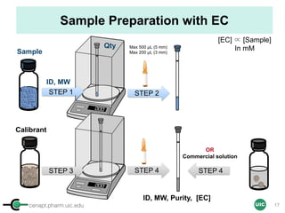 cenapt.pharm.uic.edu UIC
Sample Preparation with EC
Sample
STEP 1 STEP 2
ID, MW
ID, MW, Purity, [EC]
[EC] ∝ [Sample]
In mM
OR
Commercial solution
Calibrant
Qty Max 500 µL (5 mm)
Max 200 µL (3 mm)
STEP 3 STEP 4 STEP 4
17
 