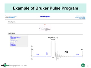 cenapt.pharm.uic.edu UIC
Example of Bruker Pulse Program
AQ
24
 