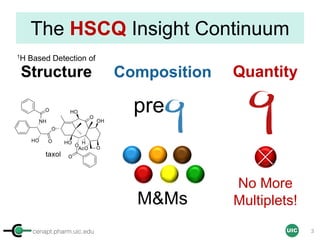 cenapt.pharm.uic.edu UIC
The HSCQ Insight Continuum
Structure
pre
Composition Quantity
M&Ms
No More
Multiplets!
1H Based Detection of
3
 