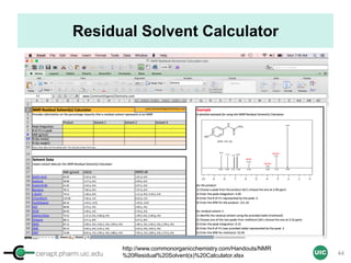 cenapt.pharm.uic.edu UIC
Residual Solvent Calculator
http://www.commonorganicchemistry.com/Handouts/NMR
%20Residual%20Solvent(s)%20Calculator.xlsx 44
 