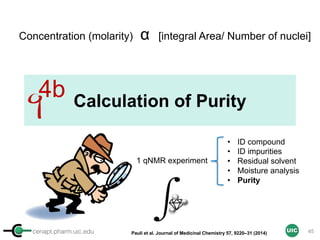 cenapt.pharm.uic.edu UIC
Calculation of Purity
Pauli et al. Journal of Medicinal Chemistry 57, 9220–31 (2014)
Concentration (molarity) α [integral Area/ Number of nuclei]
1 qNMR experiment
• ID compound
• ID impurities
• Residual solvent
• Moisture analysis
• Purity
4b
45
 