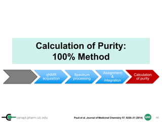cenapt.pharm.uic.edu UIC
Calculation of Purity:
100% Method
Pauli et al. Journal of Medicinal Chemistry 57, 9220–31 (2014)
Sample
preparation
qNMR
acquisition
Spectrum
processing
Assignment
&
integration
Calculation
of purity
46
 