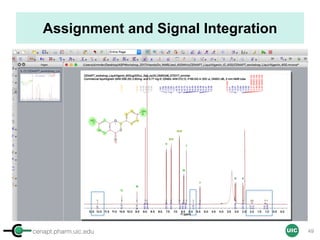 cenapt.pharm.uic.edu UIC
Assignment and Signal Integration
49
 