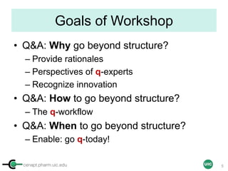 cenapt.pharm.uic.edu UIC
Goals of Workshop
• Q&A: Why go beyond structure?
– Provide rationales
– Perspectives of q-experts
– Recognize innovation
• Q&A: How to go beyond structure?
– The q-workflow
• Q&A: When to go beyond structure?
– Enable: go q-today!
5
 