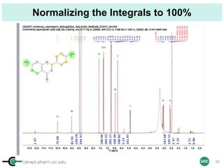 cenapt.pharm.uic.edu UIC
Normalizing the Integrals to 100%
52
 