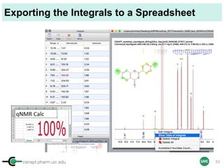 cenapt.pharm.uic.edu UIC
Exporting the Integrals to a Spreadsheet
53
 