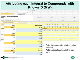 cenapt.pharm.uic.edu UIC
Attributing each Integral to Compounds with
Known ID (MW)
• Enter the parameters in the yellow
sections
• Automatic calculation in the blue
section
56
 