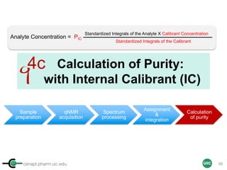 cenapt.pharm.uic.edu UIC
Calculation of Purity:
with Internal Calibrant (IC)
Analyte Concentration = PIC
Standardized Integrals of the Analyte X Calibrant Concentration
Standardized Integrals of the Calibrant
Sample
preparation
qNMR
acquisition
Spectrum
processing
Assignment
&
integration
Calculation
of purity
4c
58
 