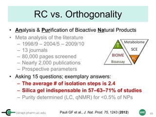 cenapt.pharm.uic.edu UIC
RC vs. Orthogonality
• Analysis & Purification of Bioactive Natural Products
• Meta analysis of the literature
– 1998/9 – 2004/5 – 2009/10
– 13 journals
– 80,000 pages screened
– Nearly 2,000 publications
– Prospective parameters
• Asking 15 questions; exemplary answers:
– The average # of isolation steps is 2.4
– Silica gel indispensable in 57–63–71% of studies
– Purity determined (LC, qNMR) for <0.5% of NPs
69Pauli GF et al., J. Nat. Prod. 75, 1243 (2012)
z
BIOME
Bioassay
Metabolome
SCE
RC
T
 
