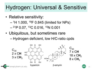 cenapt.pharm.uic.edu UIC
Hydrogen: Universal & Sensitive
• Relative sensitivity:
– 1H 1.000, 19F 0.845 (limited for NPs)
– 31P 0.07, 13C 0.016, 15N 0.001
• Ubiquitous, but sometimes rare
– Hydrogen deficient, low H/C-ratio cpds
71
hypericin b-amyrin
C30
2 x CH
3 x CH3
C30
7 x CH
18 x CH2
8 x CH3
 