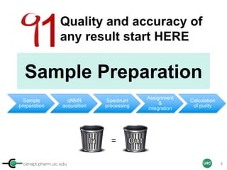 cenapt.pharm.uic.edu UIC
Sample Preparation
Quality and accuracy of
any result start HERE
Sample
preparation
qNMR
acquisition
Spectrum
processing
Assignment
&
integration
Calculation
of purity
1
8
 