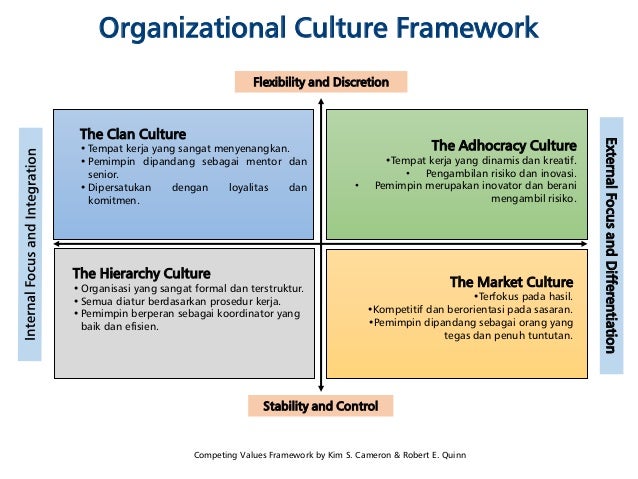 Result assessment re alignment culture report Danareksa