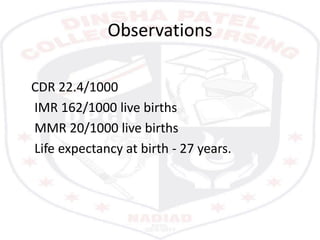 Observations
CDR 22.4/1000
IMR 162/1000 live births
MMR 20/1000 live births
Life expectancy at birth - 27 years.
 