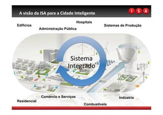 A visão da ISA para a Cidade Inteligente 
                                     Hospitais
Edifícios                                          Sistemas de Produção
              Administração Pública




                               Sistema 
                              Integrado 



               Comércio e Serviços                         Indústria
Residencial
                                         Combustíveis
 