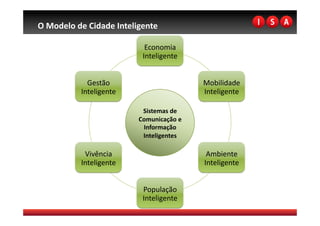 O Modelo de Cidade Inteligente 

                            Economia 
                           Inteligente 


             Gestão                        Mobilidade 
           Inteligente                     Inteligente 

                           Sistemas de 
                          Comunicação e 
                           Informação 
                           Inteligentes 

            Vivência                        Ambiente 
           Inteligente                     Inteligente 


                           População 
                           Inteligente 
 