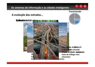 Os sistemas de informação e as cidades inteligentes 
                                                               Transmissão
A evolução das estradas… 
    Auto‐estradas 
    Estradas Asfaltadas 
    Trilhos 
    Estradões 




                                                        Velocidade: > 120 km/h 
                                                        Velocidade: 5 km/h 
                                                        Custo: Muito elevado 
                                                        Custo: nulo 
                                                        Disponibilidade: Apenas os 
                                                        Disponibilidade: universal 
                  Velocidade: 90 km/h 
                  Velocidade: 20 km/h                   eixos de tráfego mais 
                  Custo: Médio 
                  Custo: Baixo                          relevantes 
                  Disponibilidade: Principais eixos viários 
                  Disponibilidade: quase universal 
 
