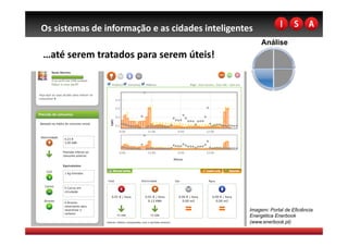 Os sistemas de informação e as cidades inteligentes 
                                                       Análise
…até serem tratados para serem úteis! 




                                                  Imagem: Portal de Eficiência
                                                  Energética Enerbook
                                                  (www.enerbook.pt)
 