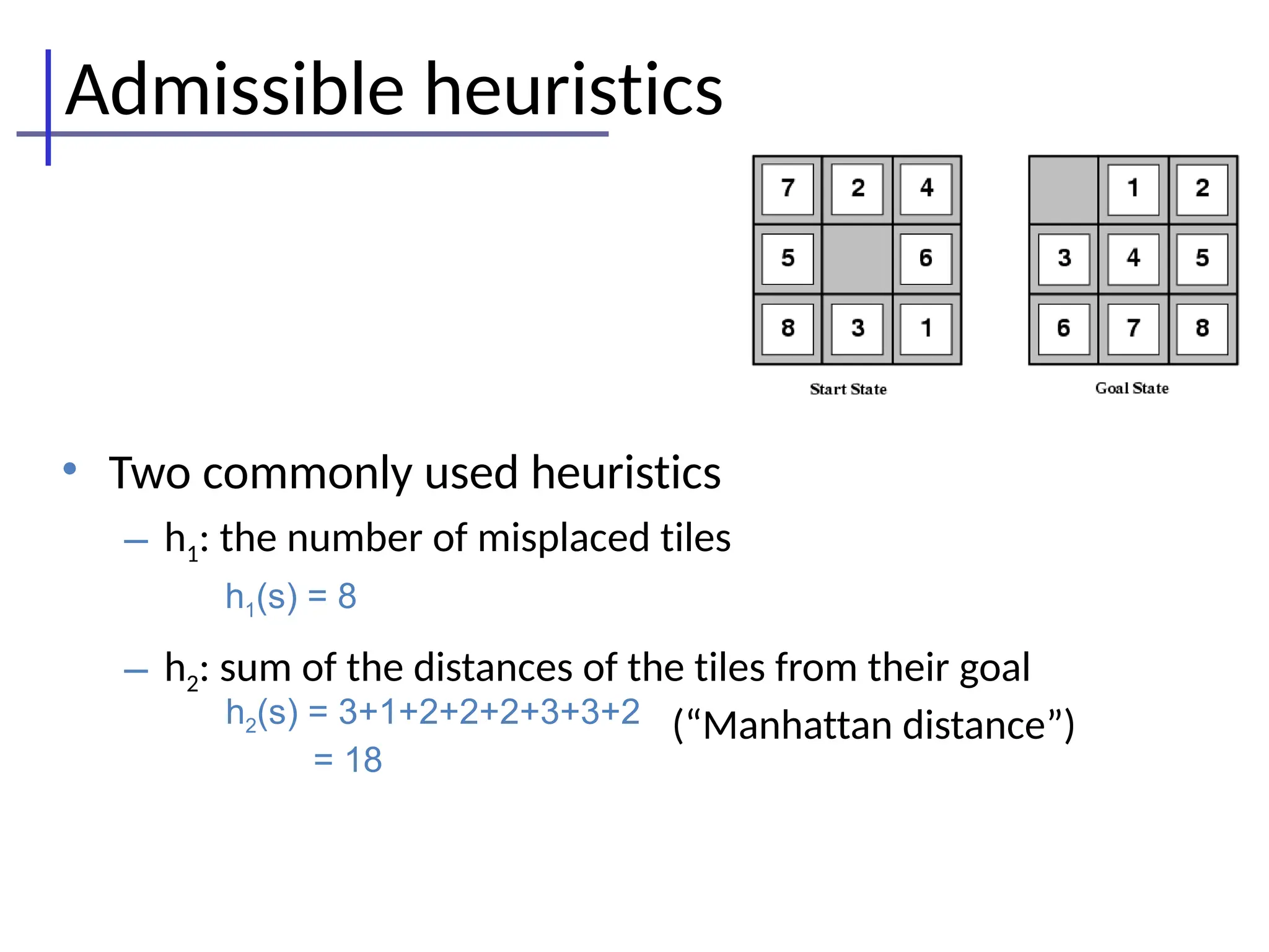 Admissible heuristics
• Two commonly used heuristics
– h1: the number of misplaced tiles
– h2: sum of the distances of the tiles from their goal
(“Manhattan distance”)
h1(s) = 8
h2(s) = 3+1+2+2+2+3+3+2
= 18
 