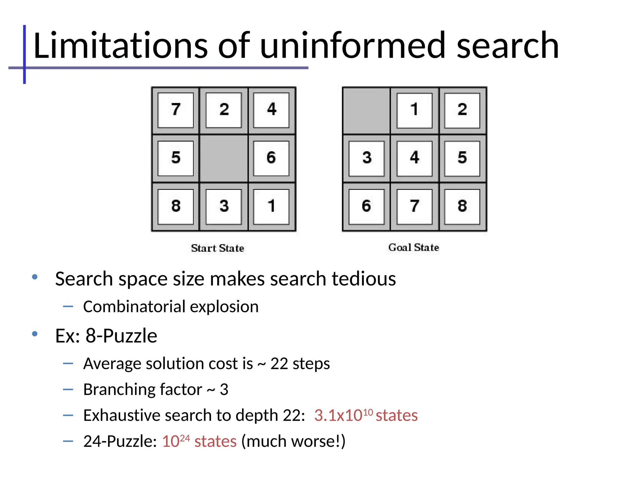 Limitations of uninformed search
• Search space size makes search tedious
– Combinatorial explosion
• Ex: 8-Puzzle
– Average solution cost is ~ 22 steps
– Branching factor ~ 3
– Exhaustive search to depth 22: 3.1x1010
states
– 24-Puzzle: 1024
states (much worse!)
 