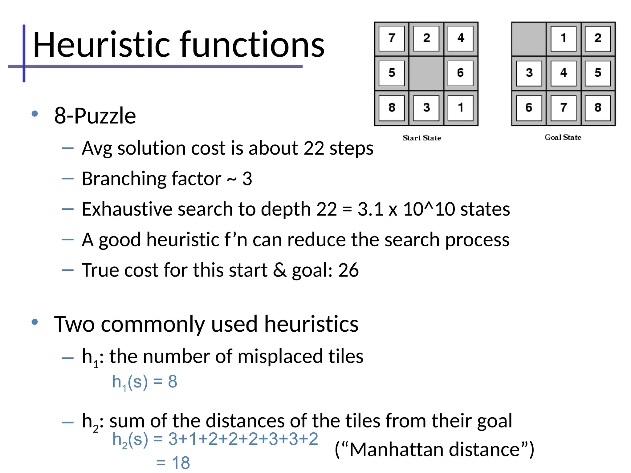 Heuristic functions
• 8-Puzzle
– Avg solution cost is about 22 steps
– Branching factor ~ 3
– Exhaustive search to depth 22 = 3.1 x 10^10 states
– A good heuristic f’n can reduce the search process
– True cost for this start & goal: 26
• Two commonly used heuristics
– h1: the number of misplaced tiles
– h2: sum of the distances of the tiles from their goal
(“Manhattan distance”)
h1(s) = 8
h2(s) = 3+1+2+2+2+3+3+2
= 18
 