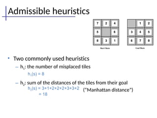 Admissible heuristics
• Two commonly used heuristics
– h1: the number of misplaced tiles
– h2: sum of the distances of the tiles from their goal
(“Manhattan distance”)
h1(s) = 8
h2(s) = 3+1+2+2+2+3+3+2
= 18
 