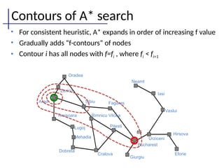 Contours of A* search
• For consistent heuristic, A* expands in order of increasing f value
• Gradually adds “f-contours” of nodes
• Contour i has all nodes with f=fi , where fi < fi+1
85
Oradea
Zerind
Arad
Timisoara
Lugoj
Mehadia
Dobreta
Sibiu Fagaras
Rimnicu Vilcea
Pitesti
Cralova
Bucharest
Giurgiu
Urziceni
Neamt
Iasi
Vaslui
Hirsova
Eforie
 