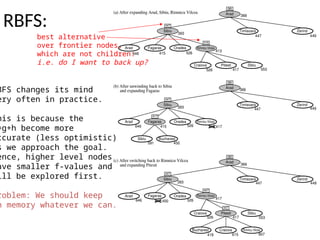RBFS:
BFS changes its mind
ery often in practice.
his is because the
=g+h become more
ccurate (less optimistic)
s we approach the goal.
ence, higher level nodes
ave smaller f-values and
ill be explored first.
roblem: We should keep
n memory whatever we can.
best alternative
over frontier nodes,
which are not children:
i.e. do I want to back up?
 