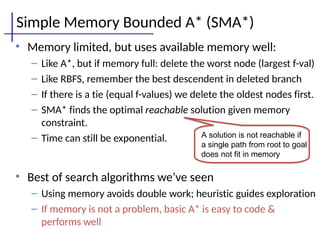 Simple Memory Bounded A* (SMA*)
• Memory limited, but uses available memory well:
– Like A*, but if memory full: delete the worst node (largest f-val)
– Like RBFS, remember the best descendent in deleted branch
– If there is a tie (equal f-values) we delete the oldest nodes first.
– SMA* finds the optimal reachable solution given memory
constraint.
– Time can still be exponential.
• Best of search algorithms we’ve seen
– Using memory avoids double work; heuristic guides exploration
– If memory is not a problem, basic A* is easy to code &
performs well
A solution is not reachable if
a single path from root to goal
does not fit in memory
 