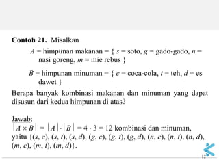 12 
Contoh 21. Misalkan A = himpunan makanan = { s = soto, g = gado-gado, n = nasi goreng, m = mie rebus } B = himpunan minuman = { c = coca-cola, t = teh, d = es dawet } Berapa banyak kombinasi makanan dan minuman yang dapat disusun dari kedua himpunan di atas? Jawab: A  B = AB = 4  3 = 12 kombinasi dan minuman, yaitu {(s, c), (s, t), (s, d), (g, c), (g, t), (g, d), (n, c), (n, t), (n, d), (m, c), (m, t), (m, d)}.  