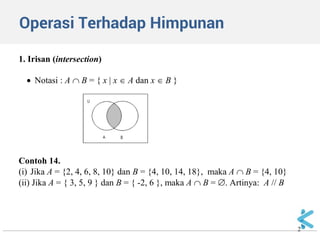 Operasi Terhadap Himpunan 
2 
1. Irisan (intersection) Notasi : A  B = { x  x  A dan x  B } Contoh 14. (i) Jika A = {2, 4, 6, 8, 10} dan B = {4, 10, 14, 18}, maka A  B = {4, 10} (ii) Jika A = { 3, 5, 9 } dan B = { -2, 6 }, maka A  B = . Artinya: A // B  