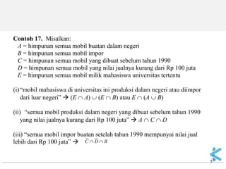 5 
Contoh 17. Misalkan: A = himpunan semua mobil buatan dalam negeri B = himpunan semua mobil impor C = himpunan semua mobil yang dibuat sebelum tahun 1990 D = himpunan semua mobil yang nilai jualnya kurang dari Rp 100 juta E = himpunan semua mobil milik mahasiswa universitas tertentu (i) “mobil mahasiswa di universitas ini produksi dalam negeri atau diimpor dari luar negeri”  (E  A)  (E  B) atau E  (A  B) (ii) “semua mobil produksi dalam negeri yang dibuat sebelum tahun 1990 yang nilai jualnya kurang dari Rp 100 juta”  A  C  D (iii) “semua mobil impor buatan setelah tahun 1990 mempunyai nilai jual lebih dari Rp 100 juta”  BDC  