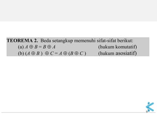 9 
TEOREMA 2. Beda setangkup memenuhi sifat-sifat berikut: (a) A  B = B  A (hukum komutatif) (b) (A  B )  C = A  (B  C ) (hukum asosiatif)  